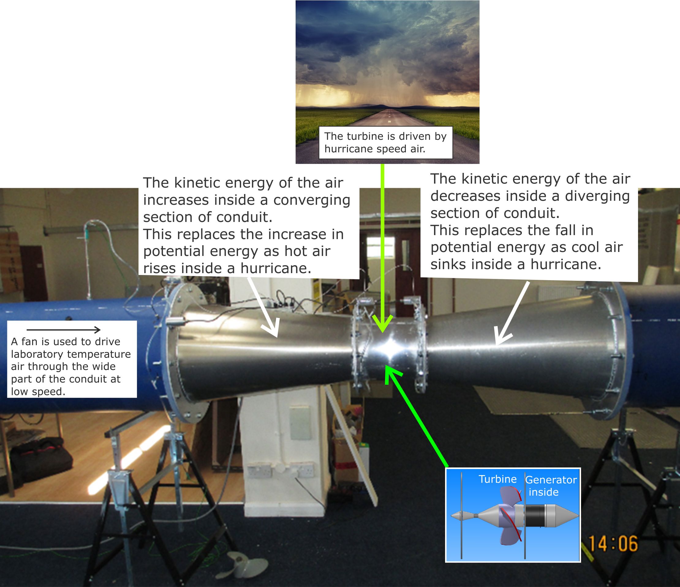 Conduit Hurricane analogy.jpg