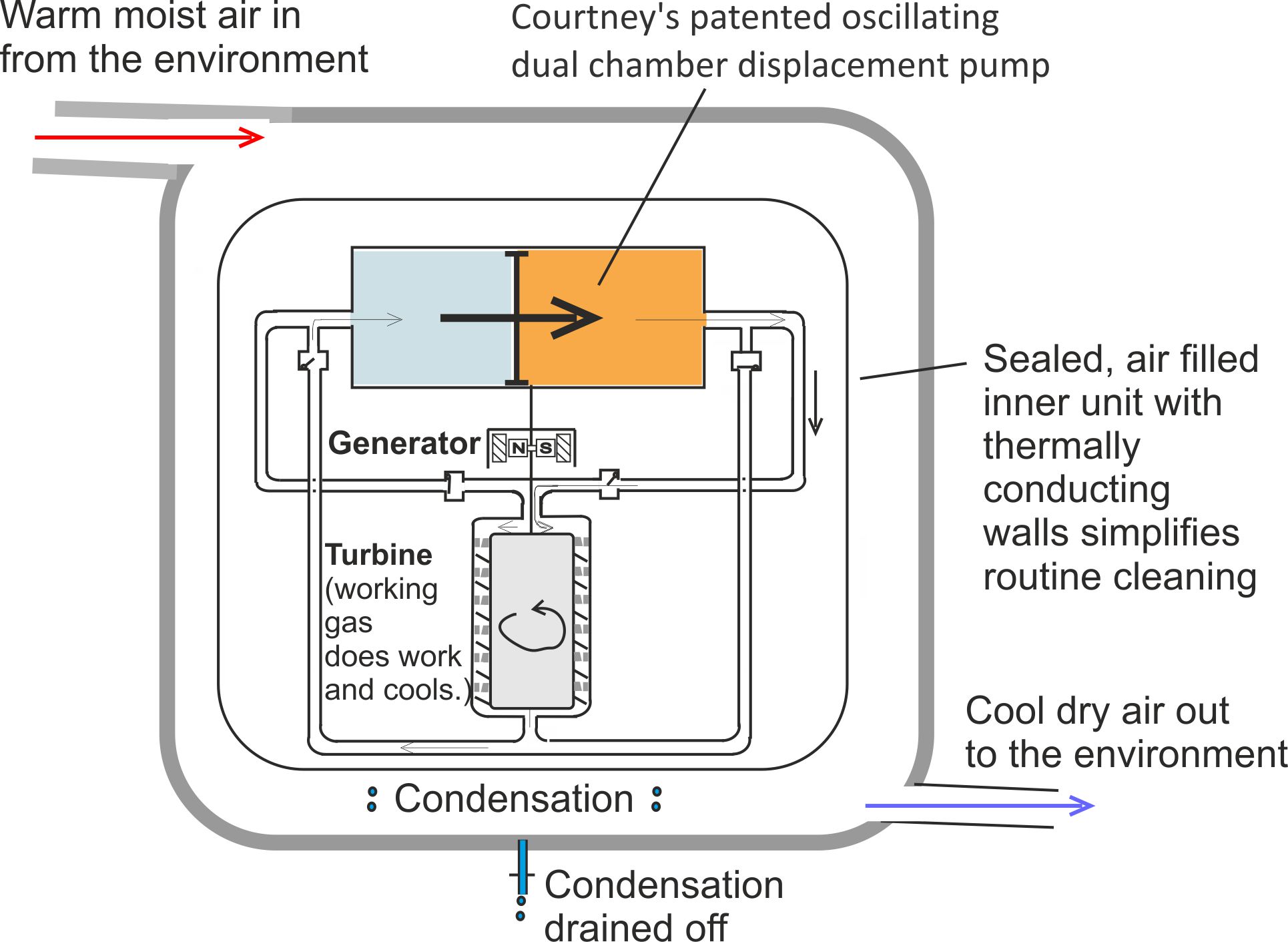 Air con unit