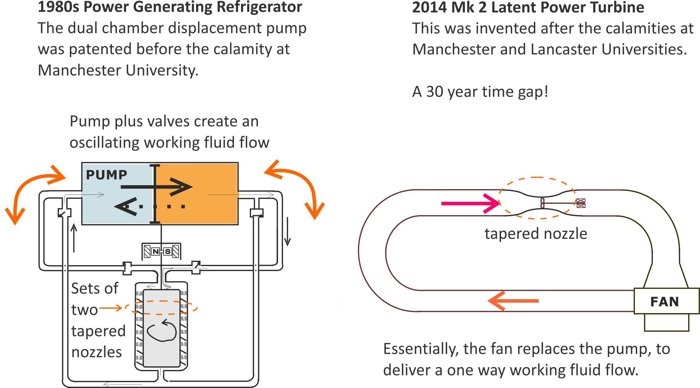 skrivestil Clancy Meningsløs Latent Power Turbines and black swans - Cheshire Innovation