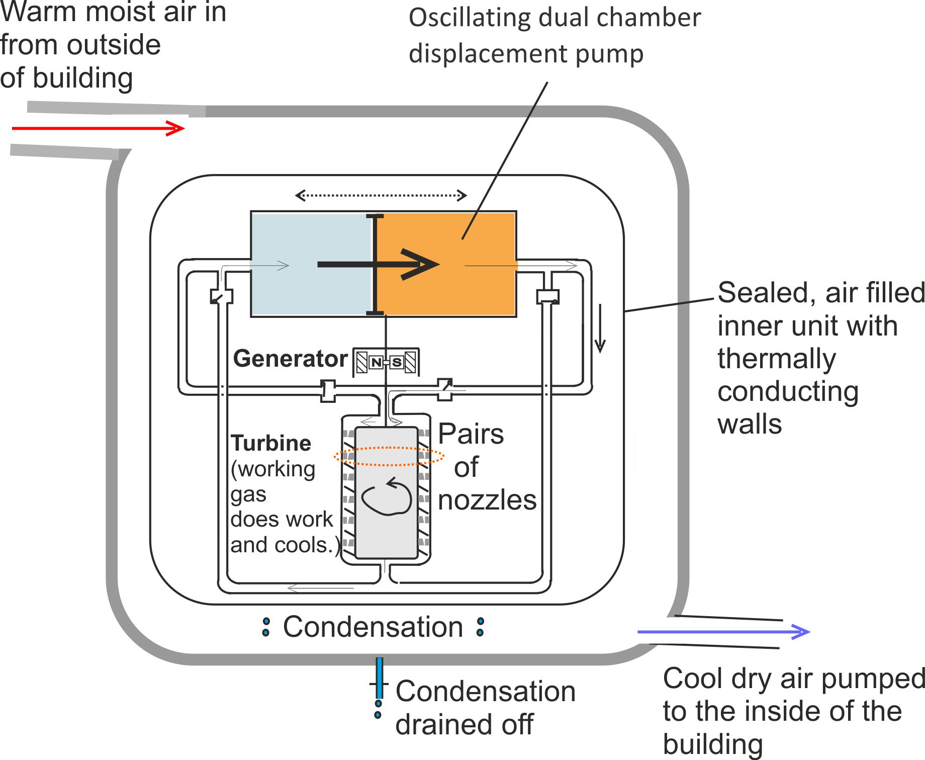 1986 Air cooling