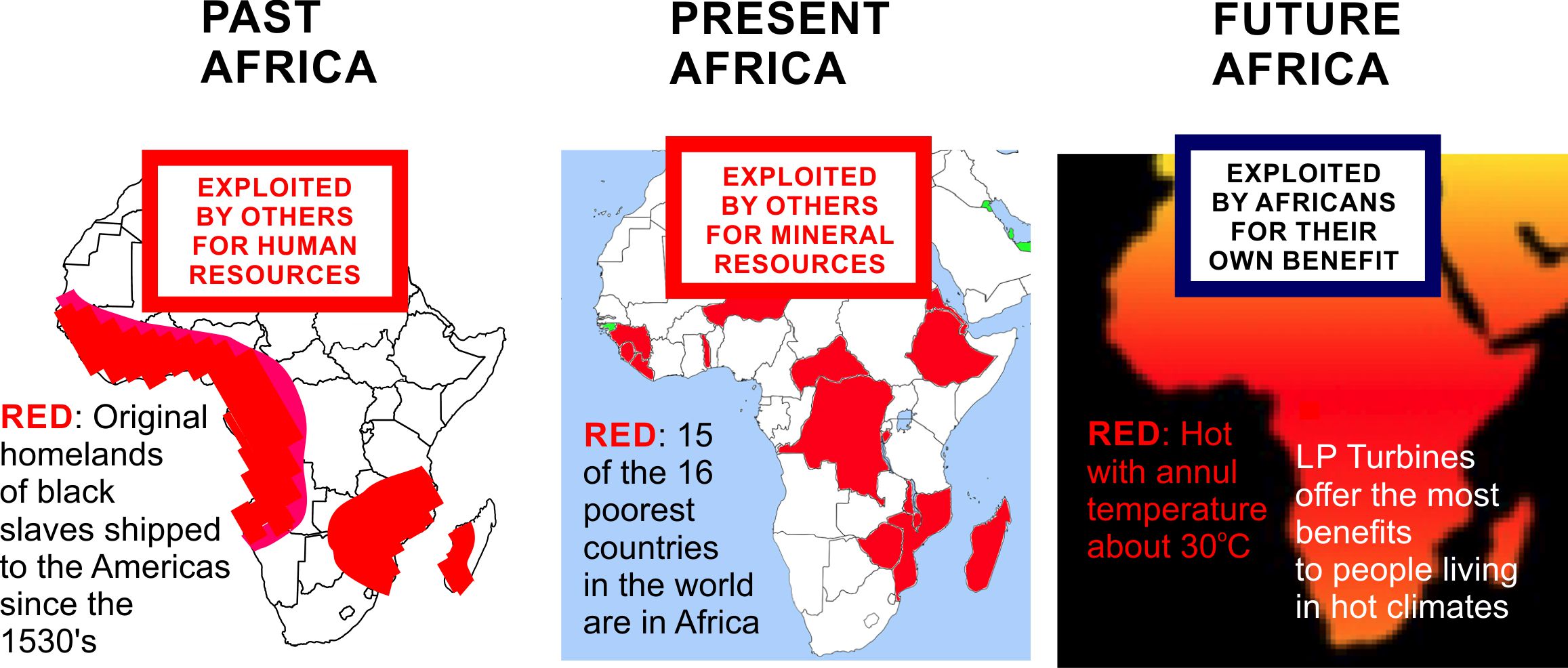 Africa Past and Future