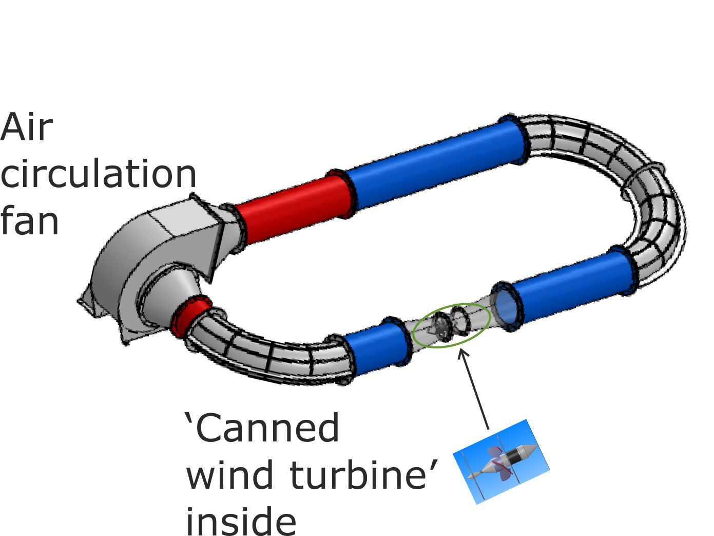 Canned wind turbine