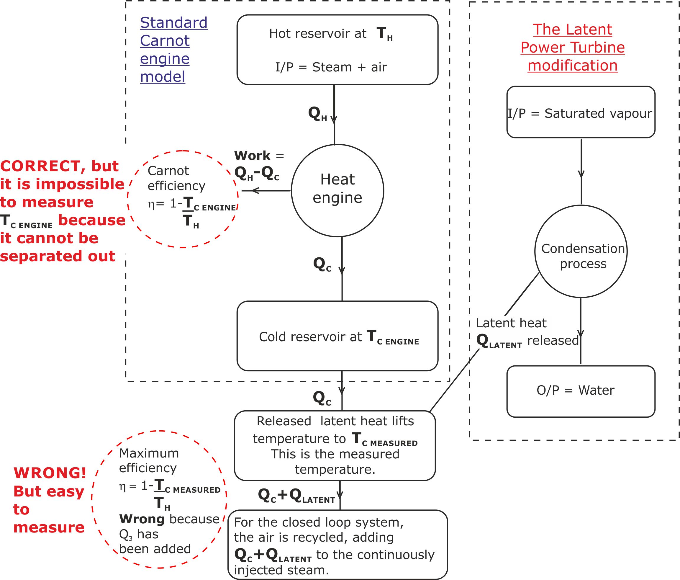 Heat flow chart LPT Mk 1