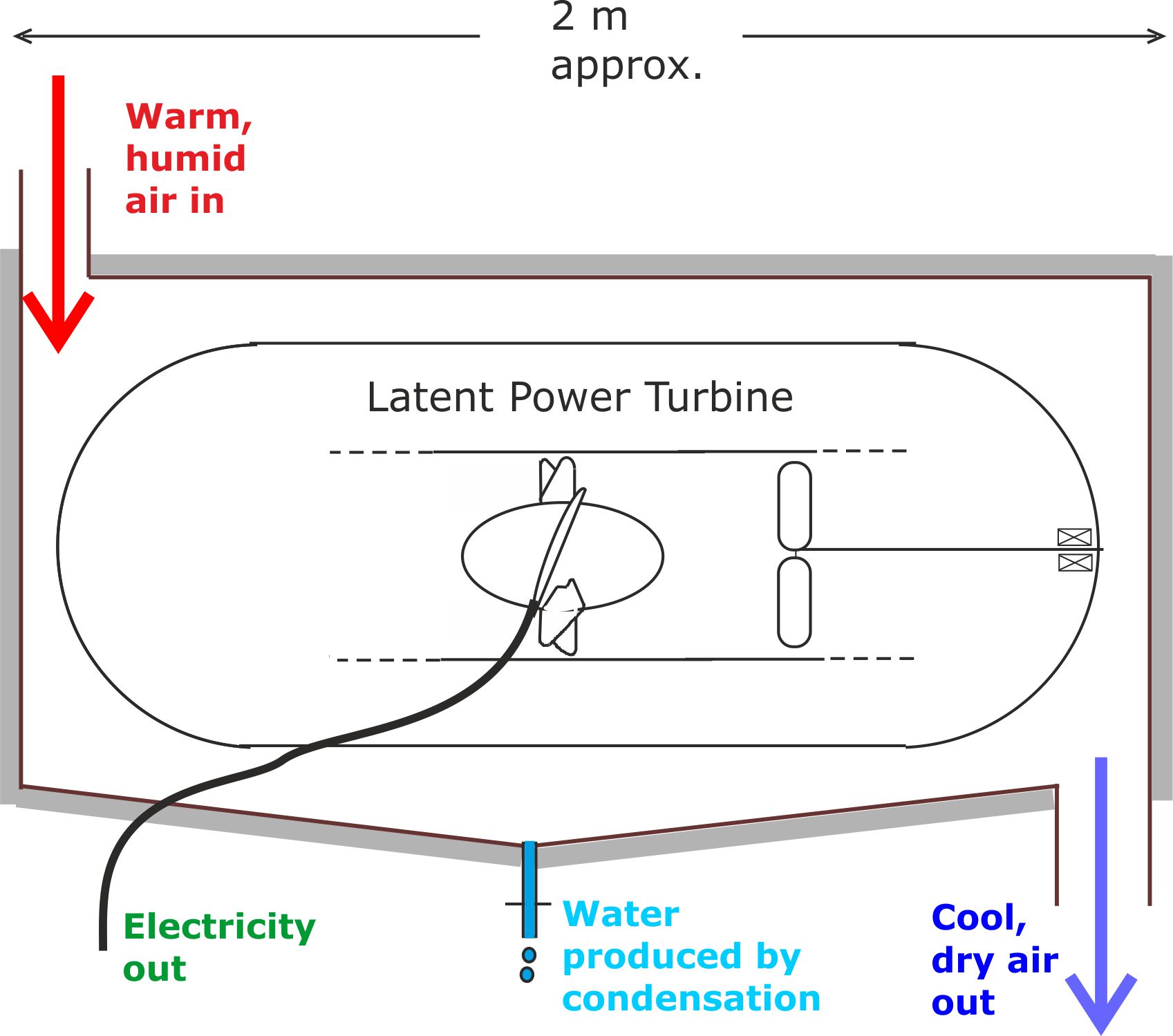 LPT Air Conditioning