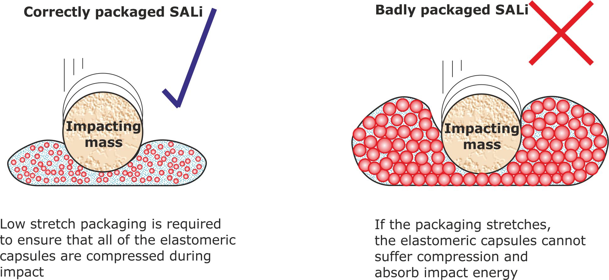 SALi fraud for LP Turbines