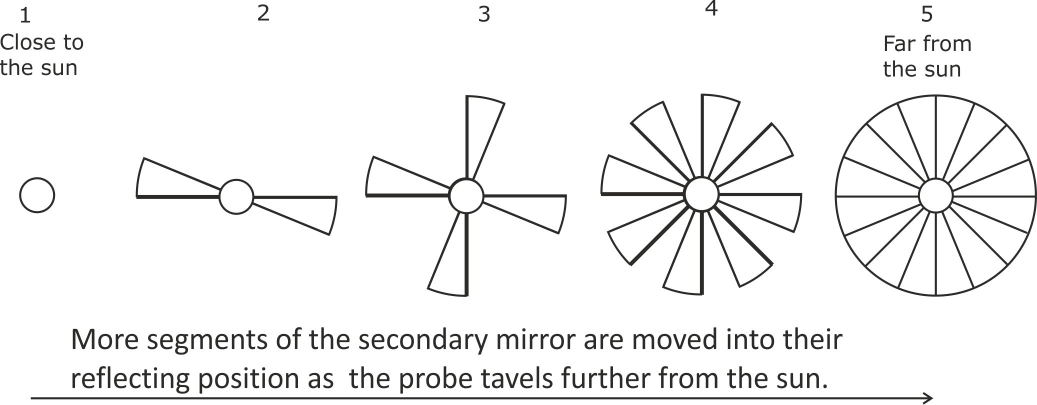 Segmented mirror