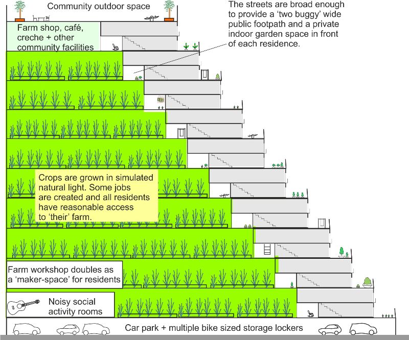Hanging gardens 2