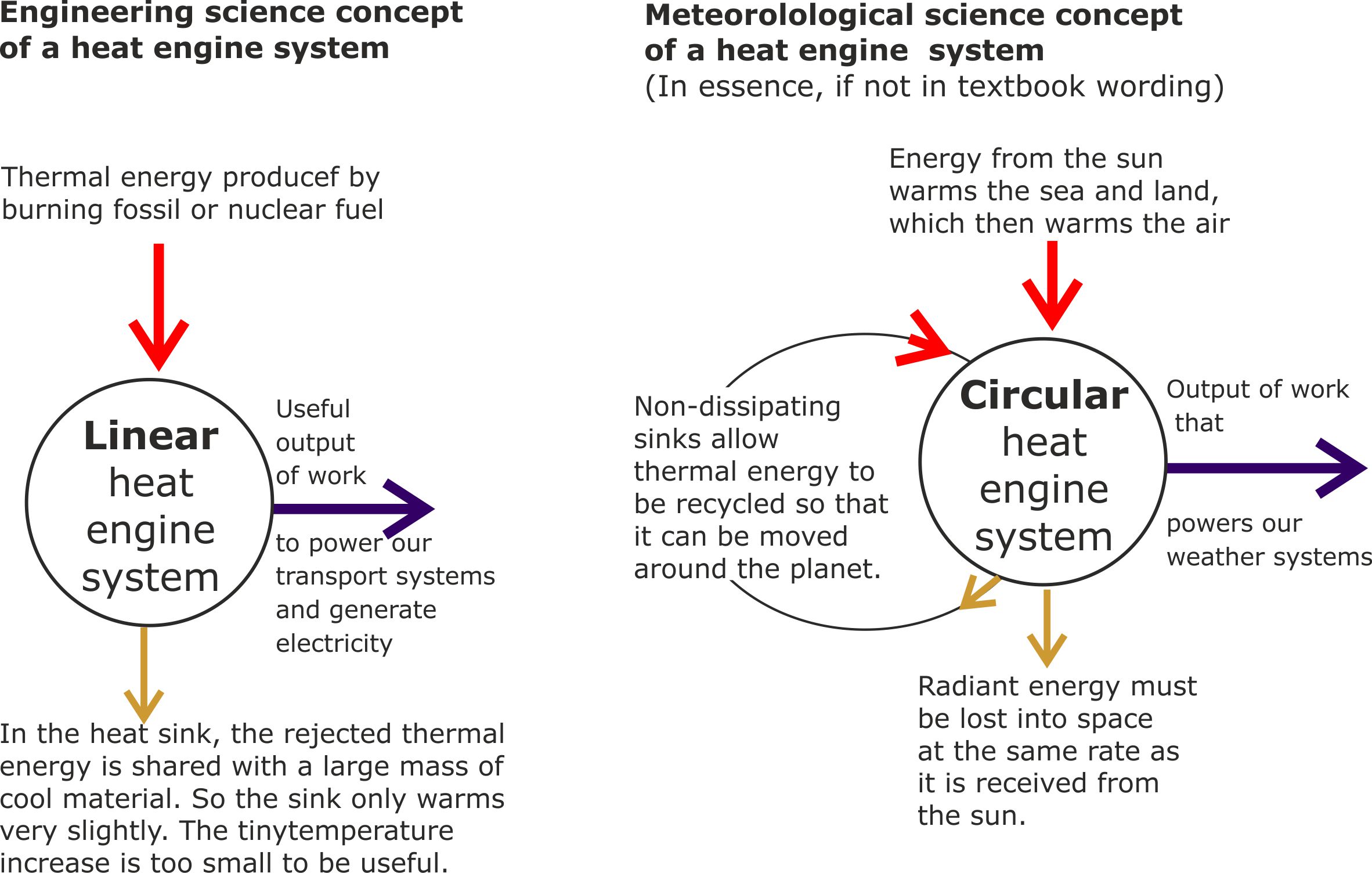 Circular+LInear