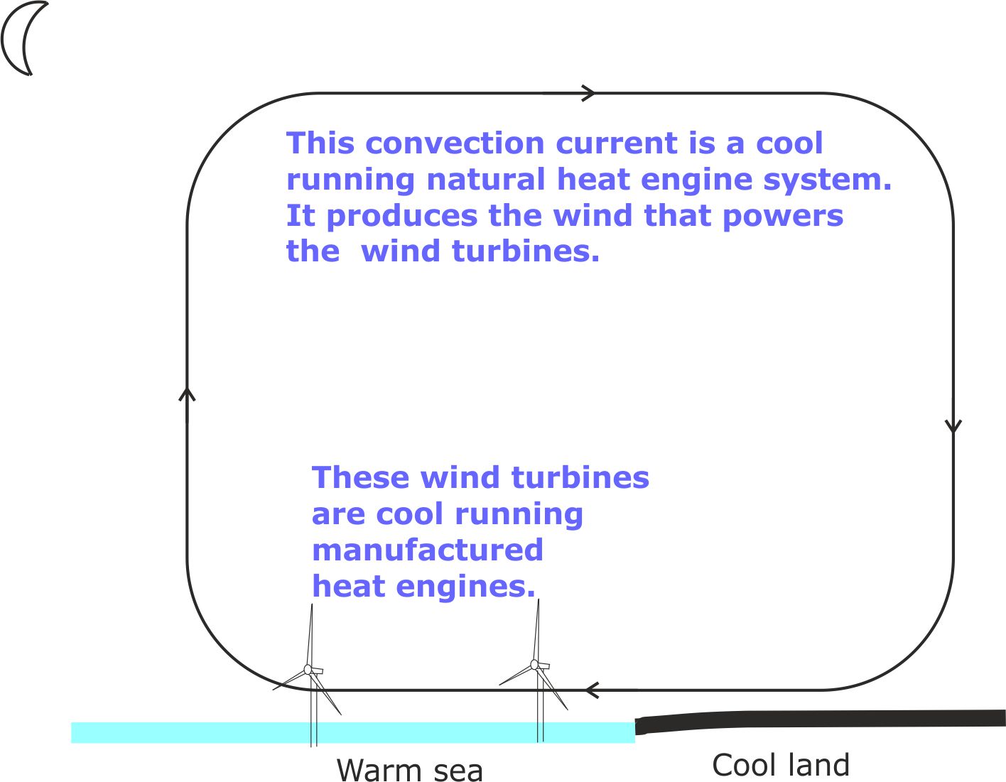 Convection 2022+wind