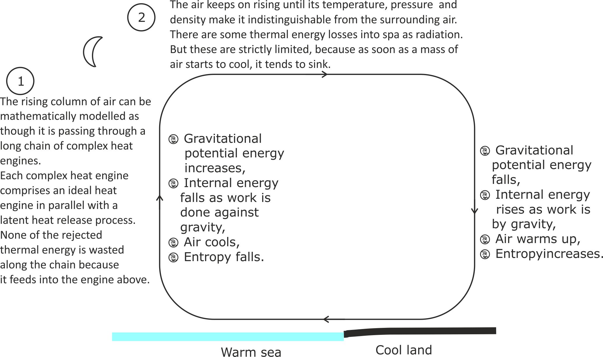 Convection 2022