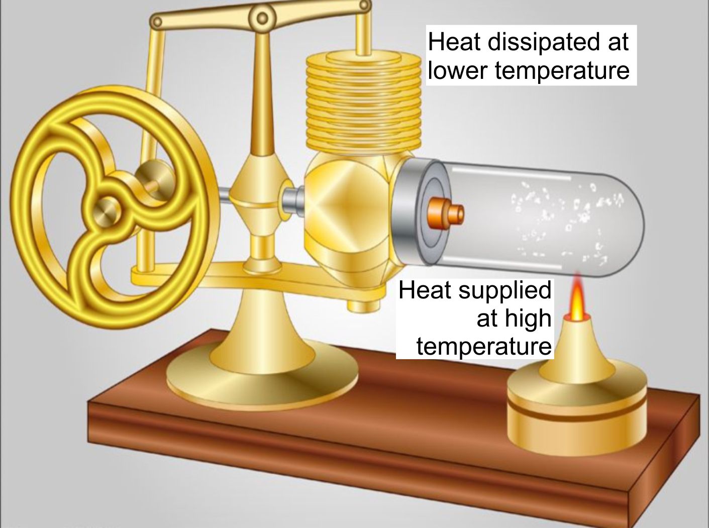 Stirling engine