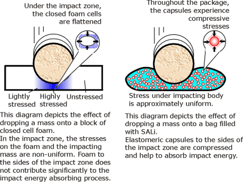 Illustrative diagram with text