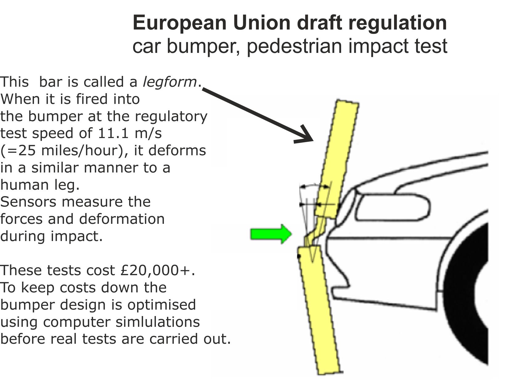 Legform test