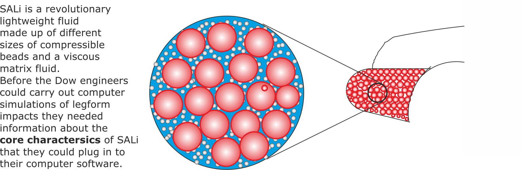 Why core charcteristics are needed