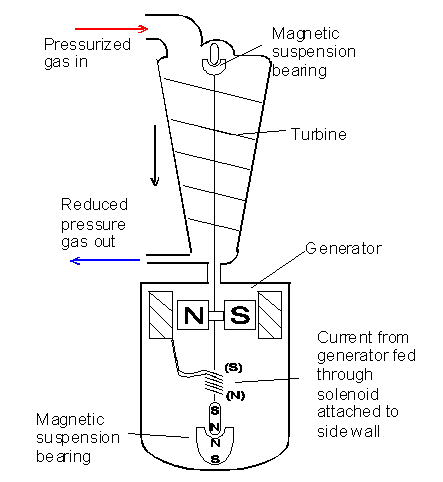 magnetic repulsion motor